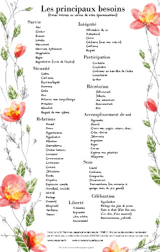 Liste des principaux besoins - T2 émotions - Affiche .pdf